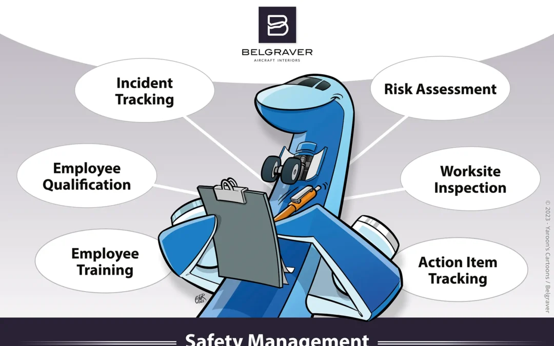 Safetymanagement posters voor Belgraver